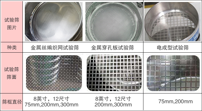 標準試驗篩分類(lèi)