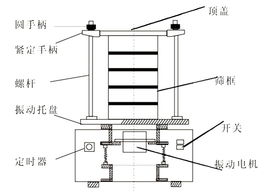 頂擊式振篩機結構圖