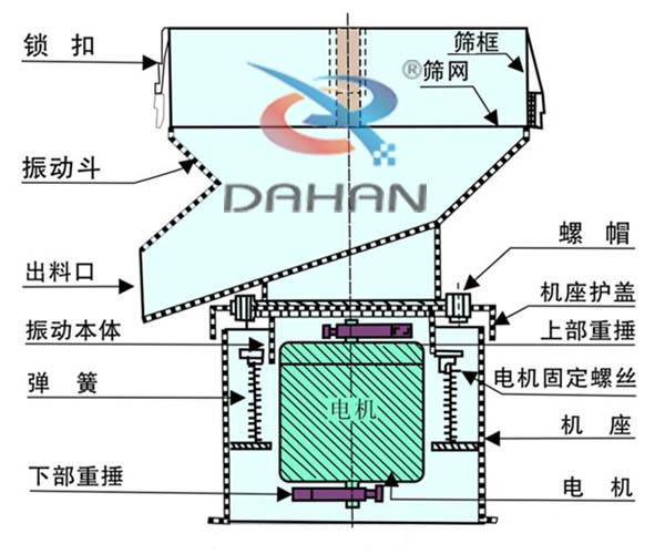 過(guò)濾篩示意圖及參數