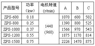 直排篩技術(shù)參數