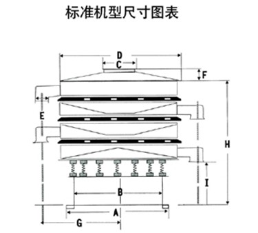 圓形振動(dòng)篩外形尺寸