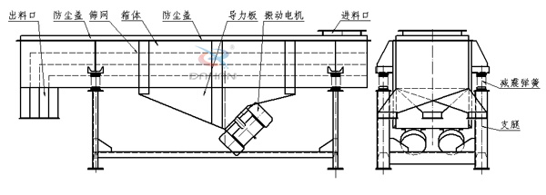 525兩層直線(xiàn)振動(dòng)篩結構圖