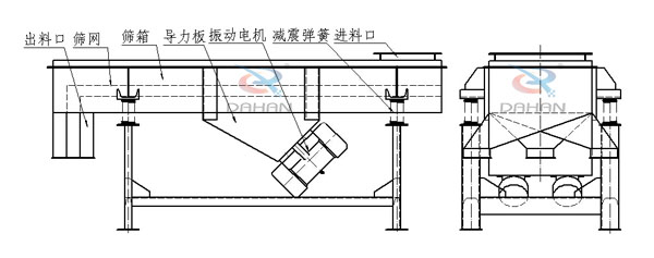 直線(xiàn)振動(dòng)篩結構圖