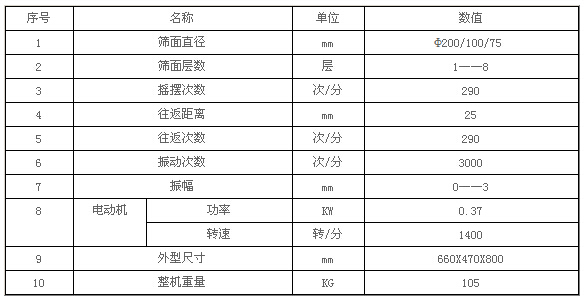 磁懸浮試驗篩技術(shù)參數