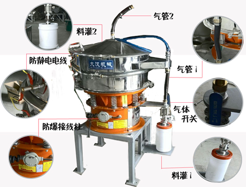 氣體保護旋振篩結構展示