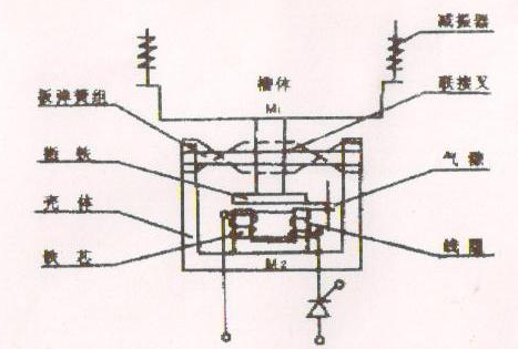 電磁振動(dòng)給料機原理