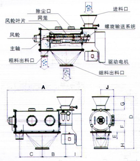 氣旋篩示意圖