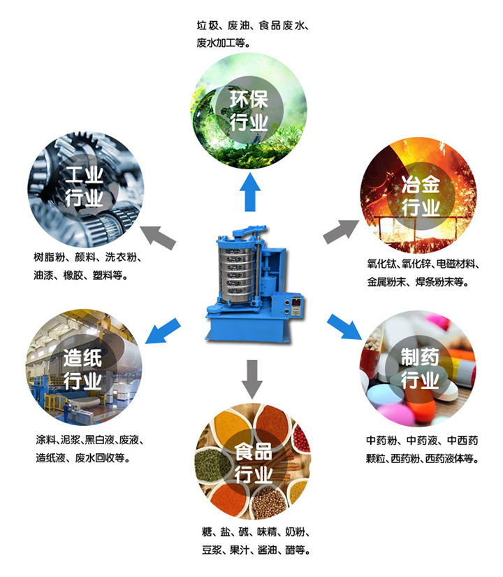 拍擊篩應用行業(yè)