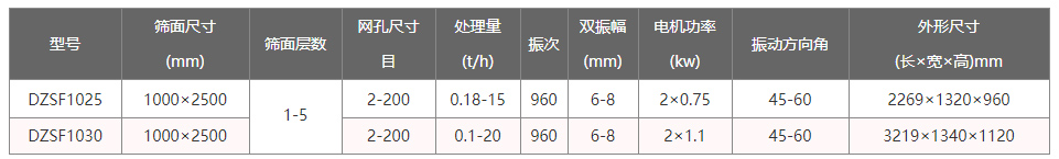 小型直線(xiàn)振動(dòng)篩型號參數